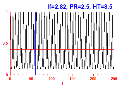 Survival probability